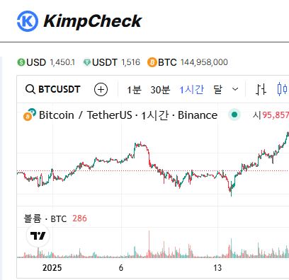 김치프리미엄 모니터링의 끝판왕 KimpCheck 사용후기
