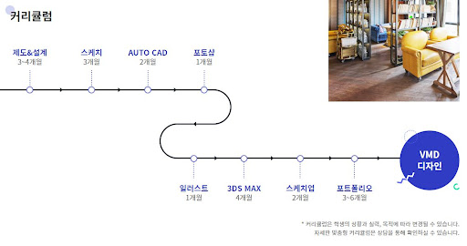 인테리어전문학원 KG인테리어뱅크